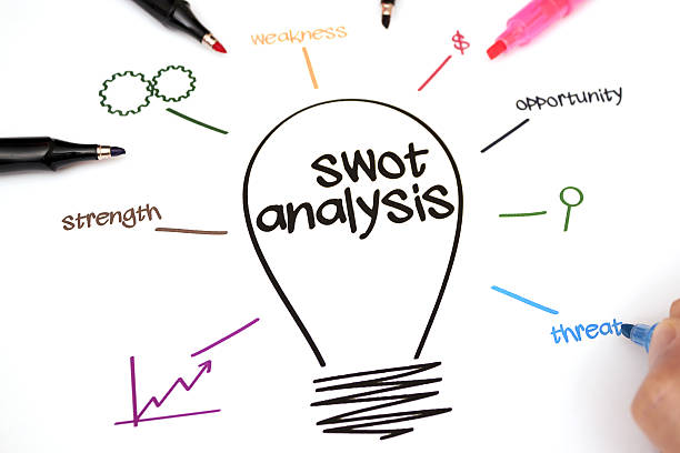 análisis SWOT digital paso a paso