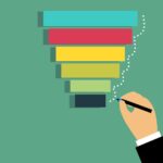marketing de embudo de ventas