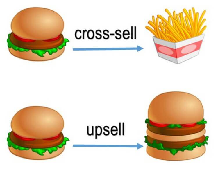 ¿Cómo aumentar las ventas con ReConvert Upsell y Cross-Sell?