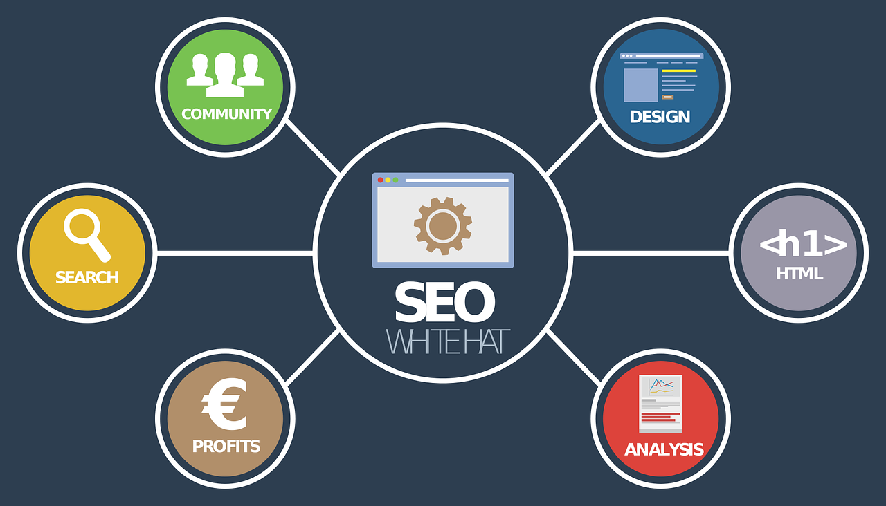 umbraco