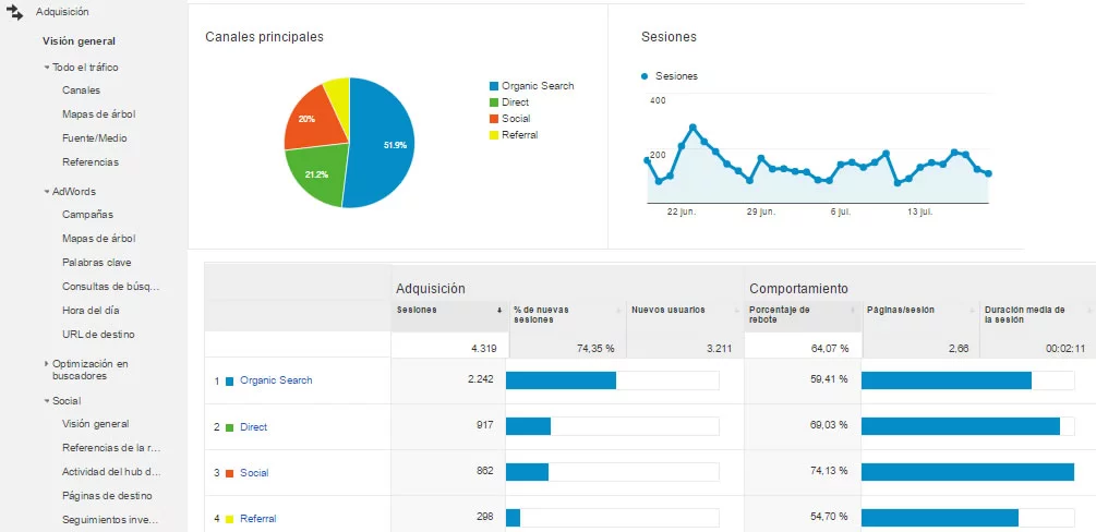 tráfico web