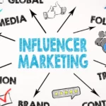 Cómo trabajar con influencers y SEM para impulsar tu estrategia de marketing
