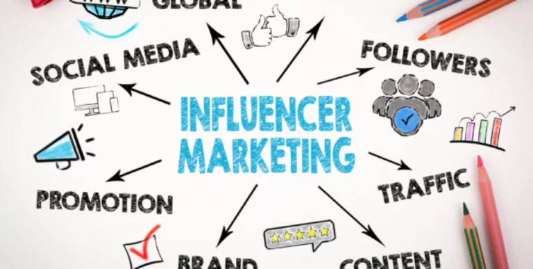 Cómo trabajar con influencers y SEM para impulsar tu estrategia de marketing