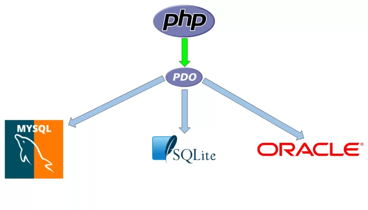 php-pdo